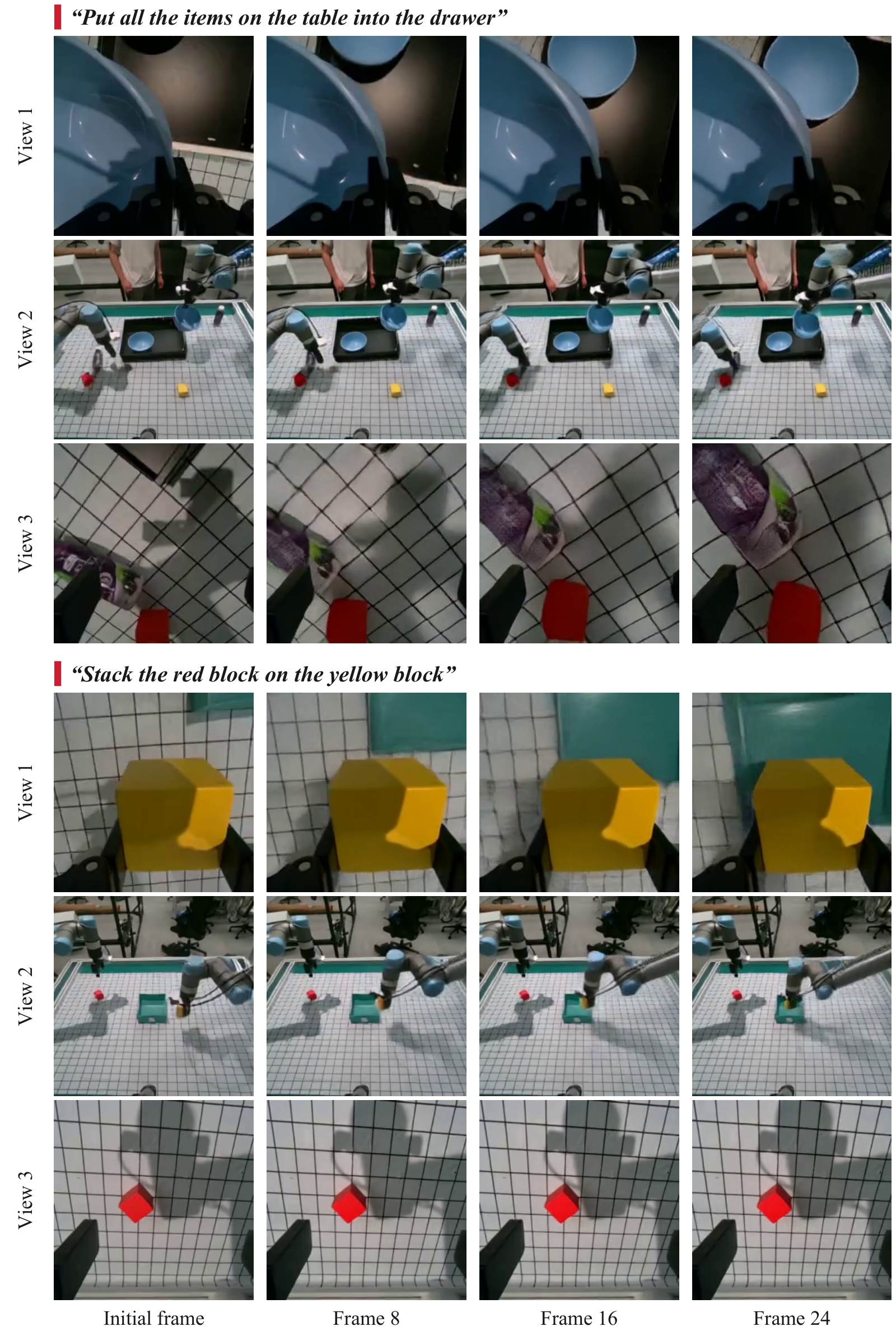 Three-view predictions after real-world post-training for table clearing and block stacking.
