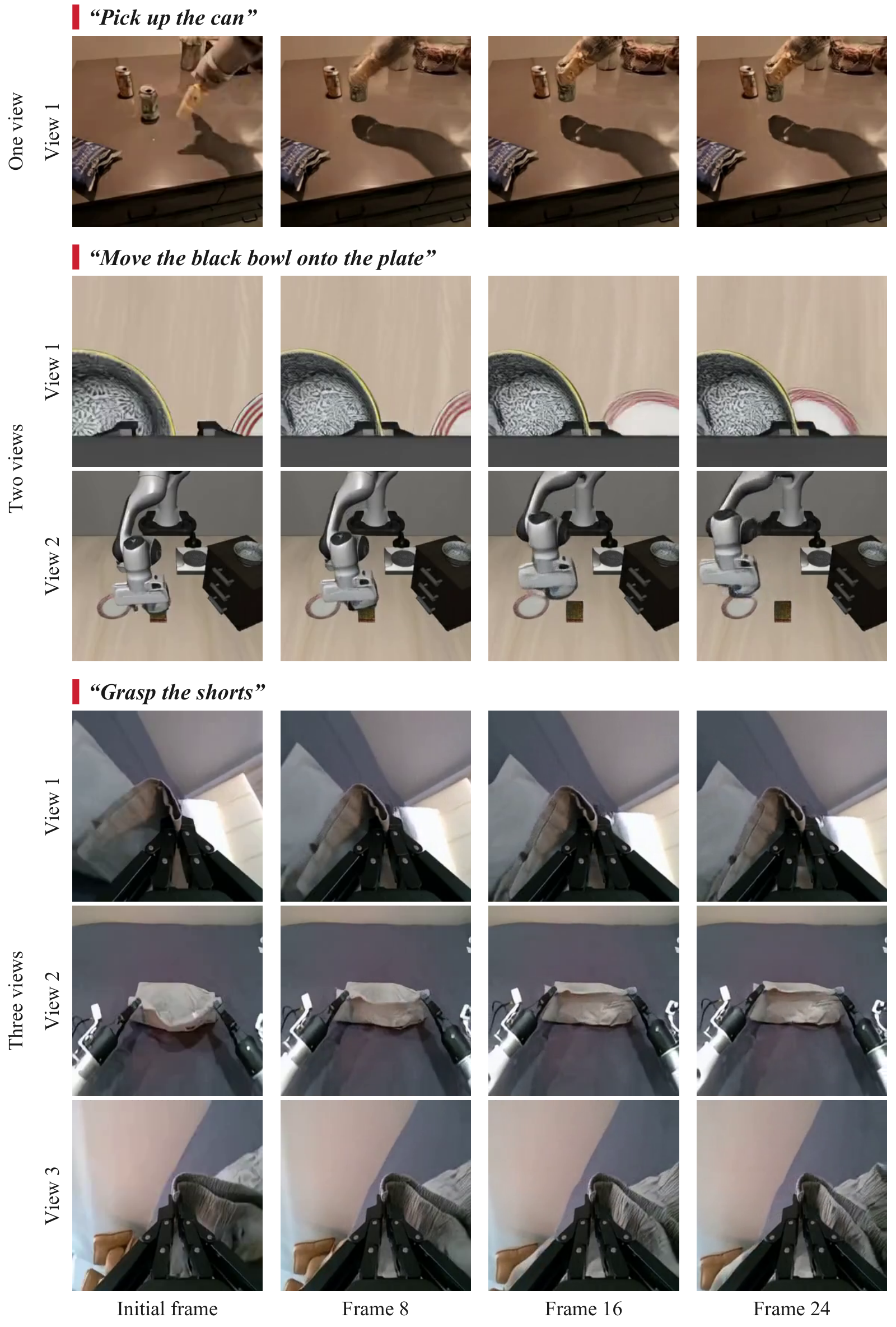 One-, two-, and three-view predictions for can pickup, bowl transfer, and shorts grasping, at frames 8, 16, and 24 after the initial observation.